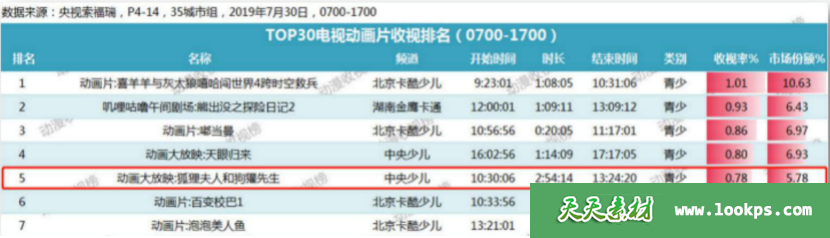 《狐狸夫人和狗獾先生》TheFoxBadgerFamily中文版[全52集][1080P][MP4]