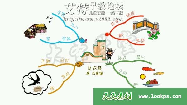 思维导图学古诗