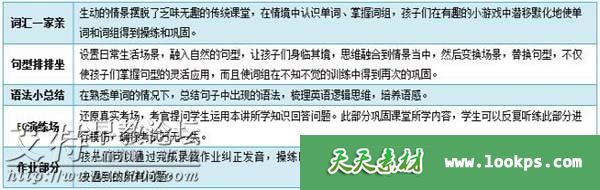 X.E.S乐学口语1-6级全224个视频下载 mp4高清720p 小学英语口语学习课程 百度云网盘-天天素材网