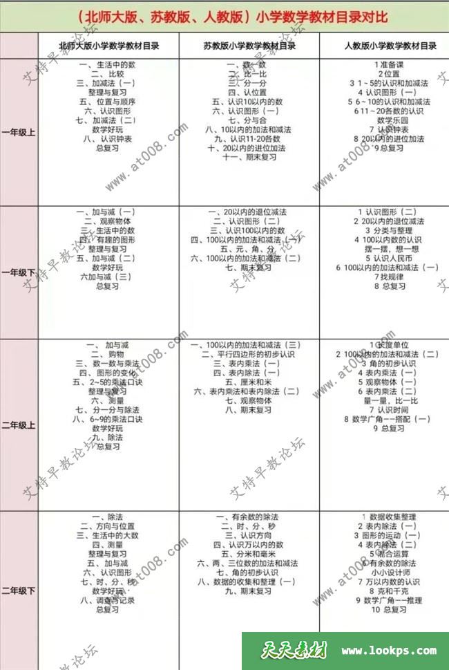 中关村三小自用数学练习册《数酷》1-6年级下载 共12册PDF带答案/自扫描可打印 百度云网盘-天天素材网
